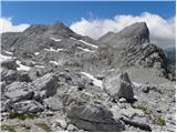 Planina Blato - Rjavo jezero